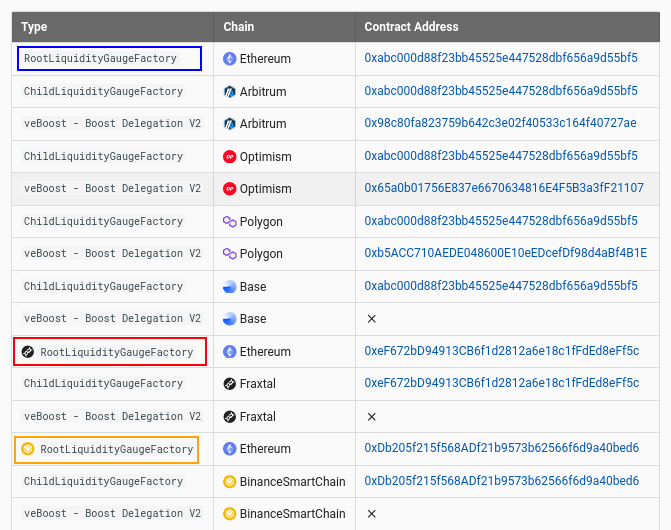 Root Liquidity Gauge Factory Contracts